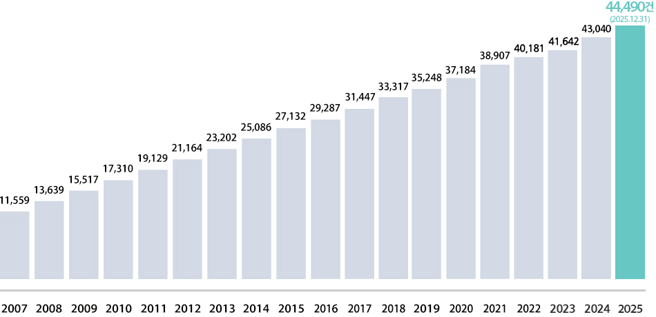 ġ������ �����Ǽ�