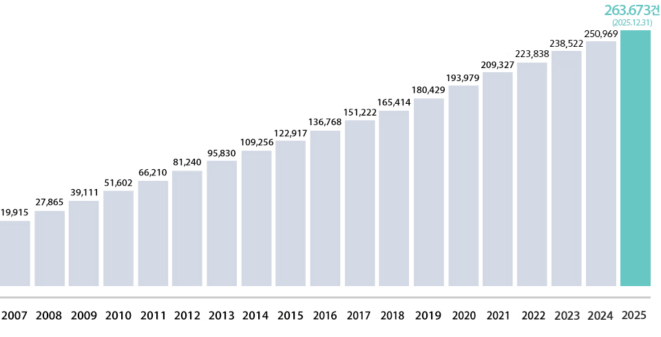 �������� ���ð� �����Ǽ�